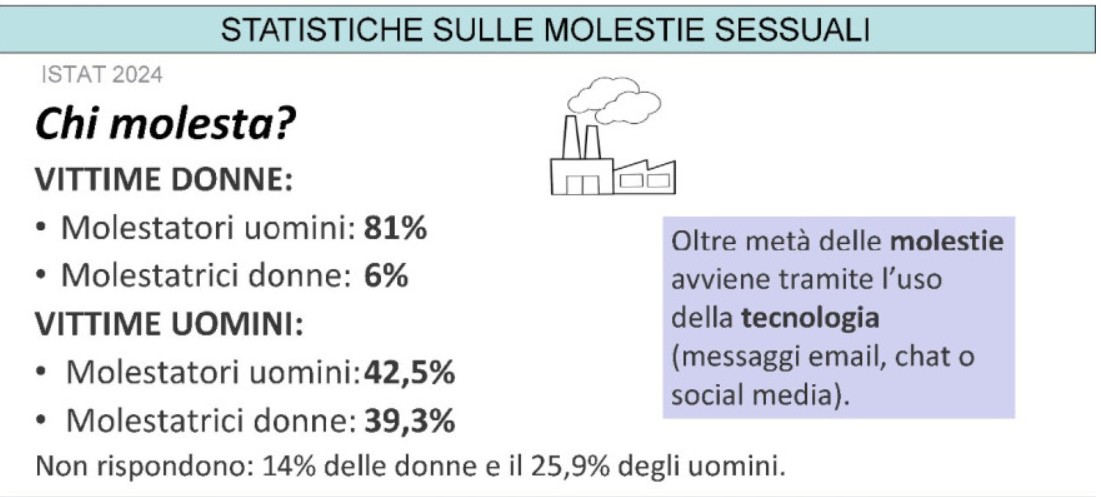 Molestie sul luogo di lavoro in Italia: i dati ISTAT 2024 mostrano una realtà ancora preoccupante